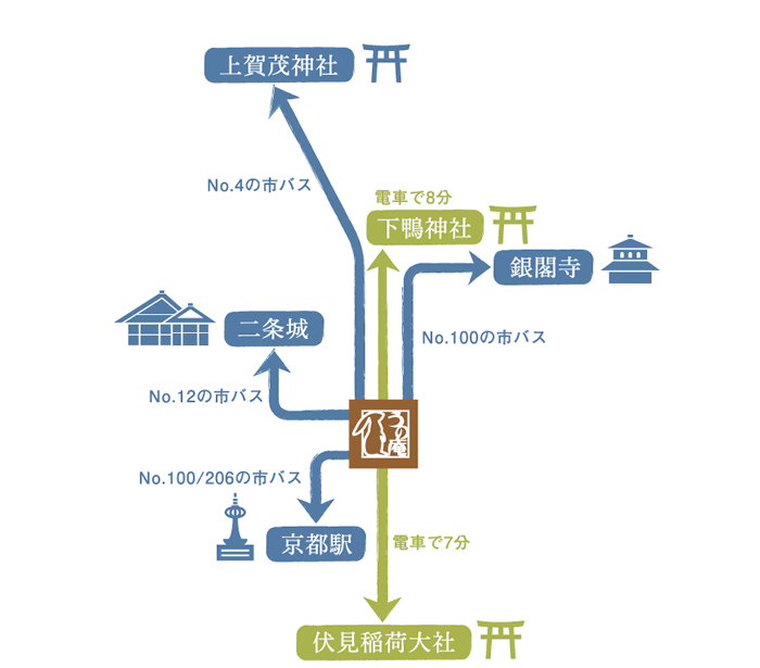 周辺ガイド
